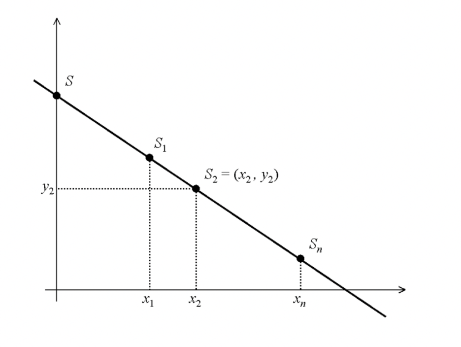 Shamir's secret sharing